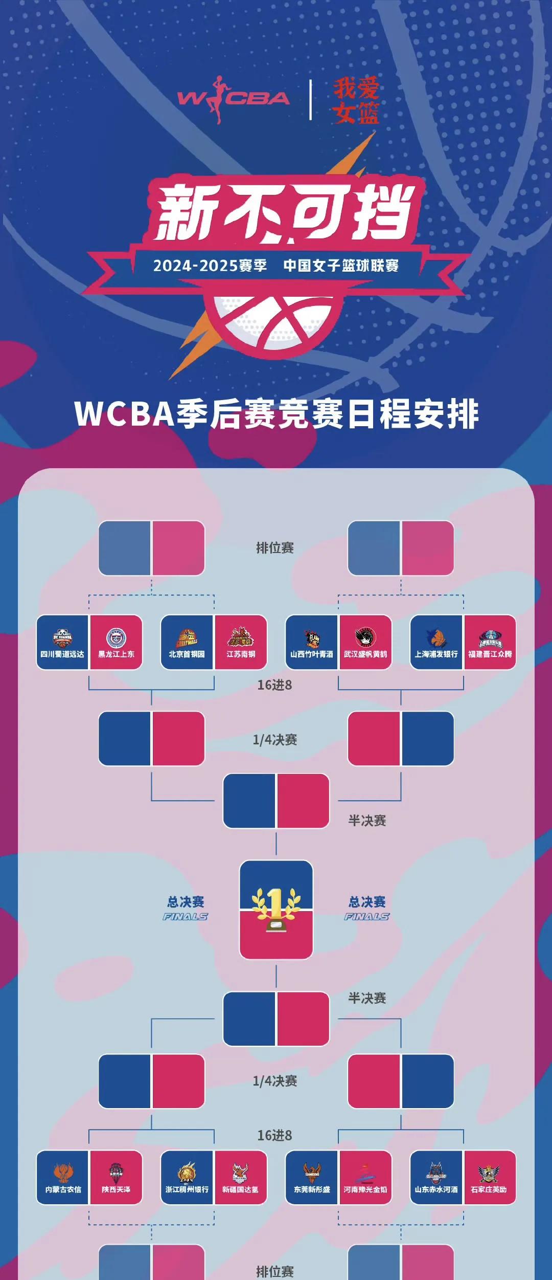 中国女篮战术演变,逐步适应国际赛场 中国女篮战术演变,逐步适应国际赛场